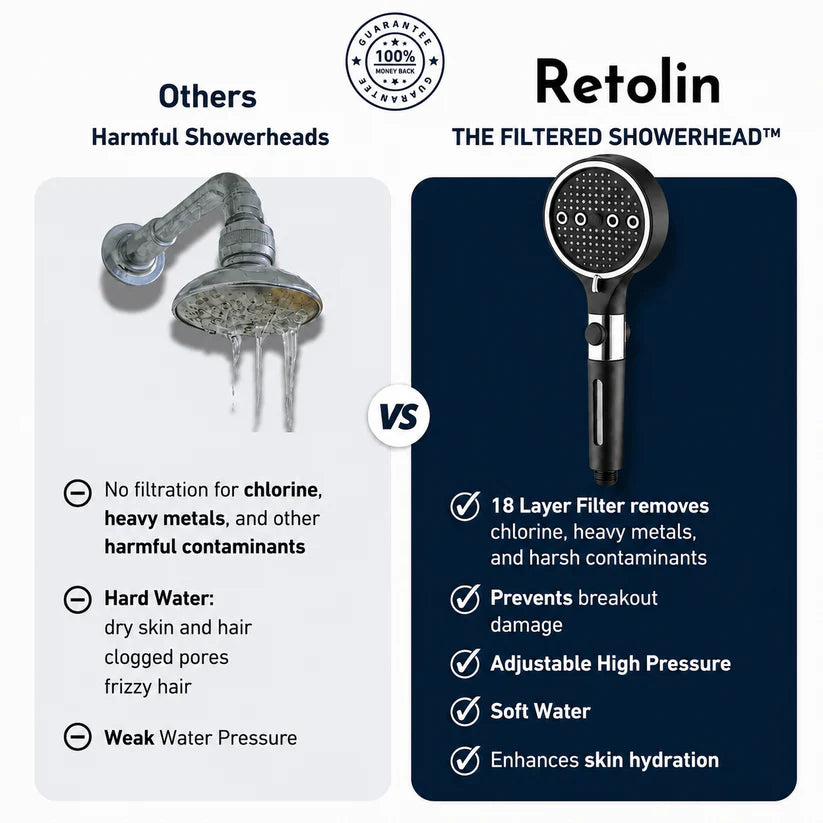 Slomax™ The Filtered Showerhead